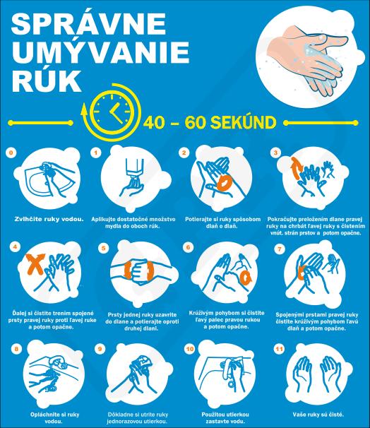 Nálepka na stenu "SPRÁVNE UMÝVANIE RÚK"