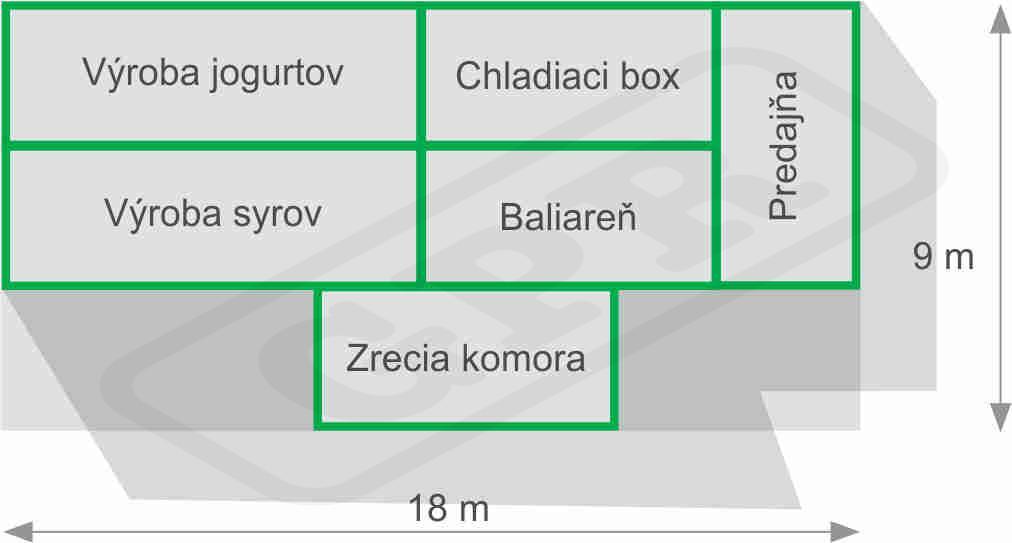 Kontajnerová mliekarenská výrobňa
