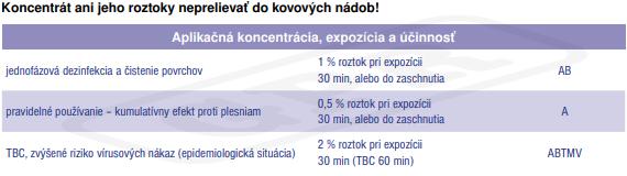 Dezox